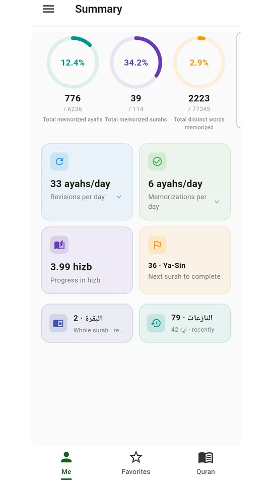 Wird's summary screen