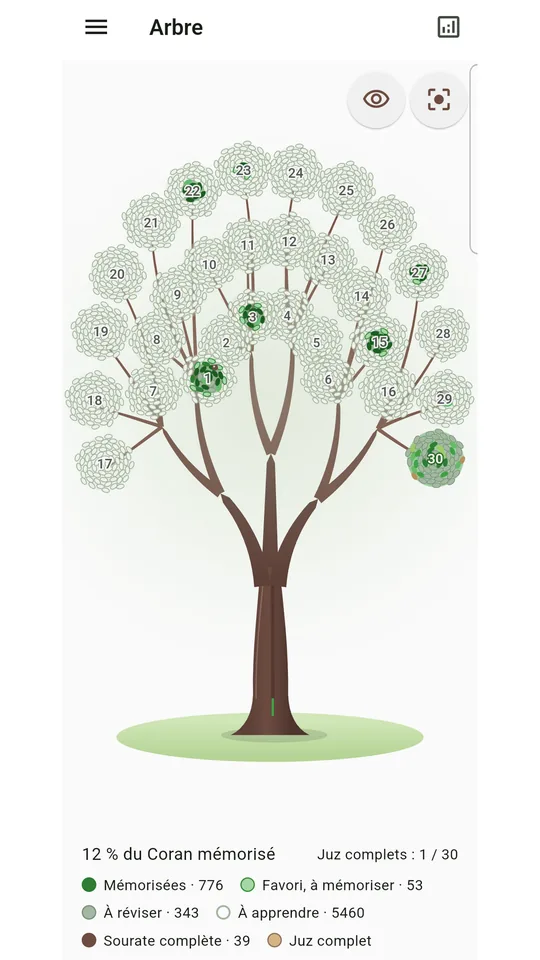 L'arbre de progression de Wird